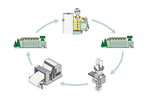 Överblivet emballagematerial samlas ihop av kund och hämtas upp av T-Emballage